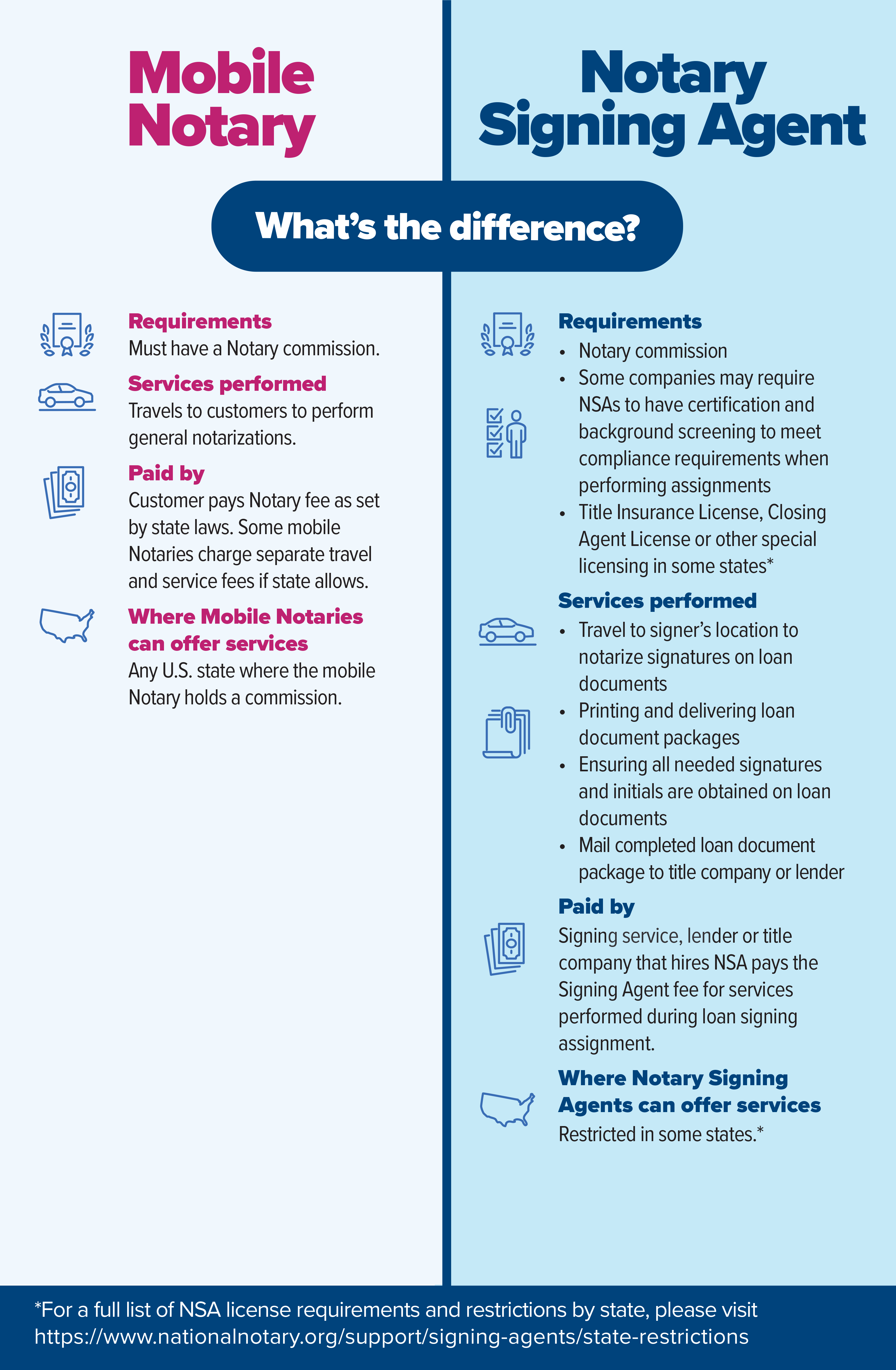 What's The Difference Between A Mobile Notary And A Notary Signing ...